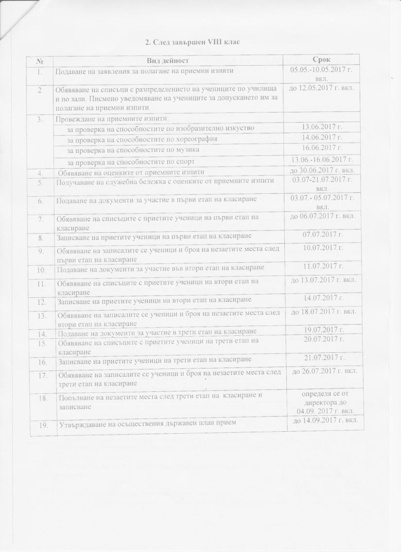 графика на дейностите 8 кл 001